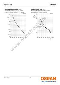 LA E63F-EBGA-24-3A4B-Z Datasheet Page 10