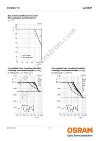 LA E63F-EBGA-24-3A4B-Z Datasheet Page 11