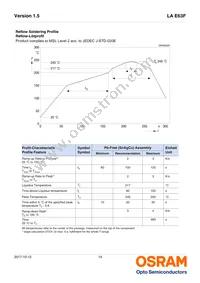 LA E63F-EBGA-24-3A4B-Z Datasheet Page 14