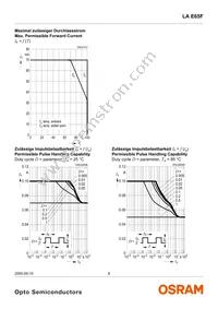 LA E65F-CADA-24-1 Datasheet Page 8