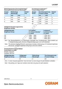 LA E65F-CADA-24-3A4B-Z Datasheet Page 5