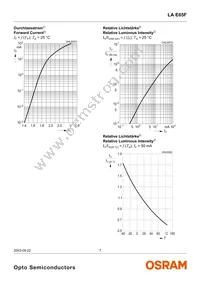 LA E65F-CADA-24-3A4B-Z Datasheet Page 7