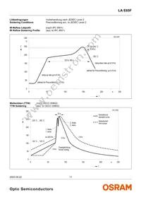 LA E65F-CADA-24-3A4B-Z Datasheet Page 11