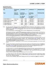 LA E65F-CADA-24-3B5A-Z Datasheet Page 2