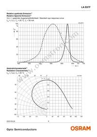 LA E67F-AABA-24-1 Datasheet Page 6