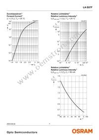 LA E67F-AABA-24-1 Datasheet Page 7