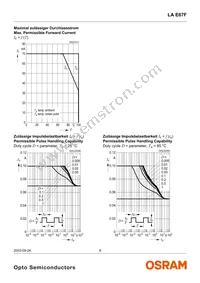 LA E67F-AABA-24-1 Datasheet Page 8