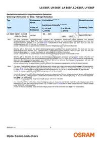 LA E6SF-BACA-24-1-Z Datasheet Page 3