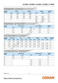 LA E6SF-BACA-24-1-Z Datasheet Page 6