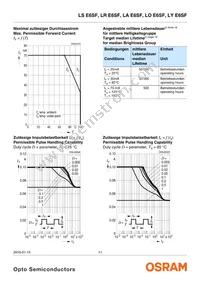 LA E6SF-BACA-24-1-Z Datasheet Page 11