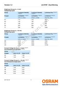 LA ETSF-R1S2-1-1+BBCA-24-1-R18-Z Datasheet Page 5