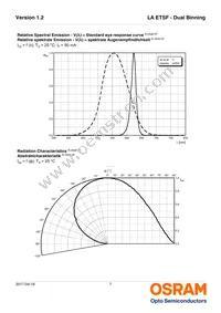 LA ETSF-R1S2-1-1+BBCA-24-1-R18-Z Datasheet Page 7