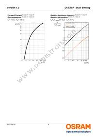 LA ETSF-R1S2-1-1+BBCA-24-1-R18-Z Datasheet Page 8