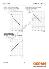 LA ETSF-R1S2-1-1+BBCA-24-1-R18-Z Datasheet Page 9