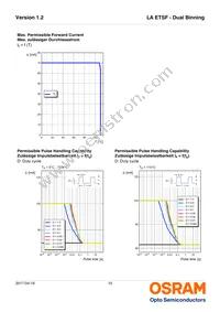 LA ETSF-R1S2-1-1+BBCA-24-1-R18-Z Datasheet Page 10