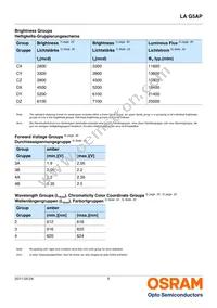 LA G5AP-CZDZ-24-1-100-R18-Z Datasheet Page 5