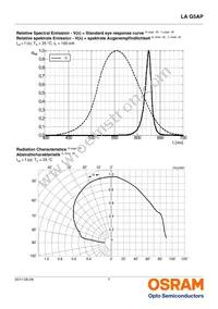 LA G5AP-CZDZ-24-1-100-R18-Z Datasheet Page 7