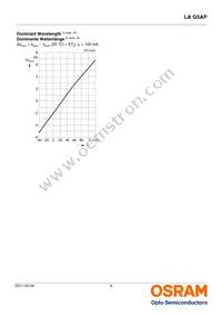 LA G5AP-CZDZ-24-1-100-R18-Z Datasheet Page 9