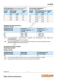 LA G67F-CADA-24-1-Z Datasheet Page 5