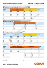 LA G6SP-CBEA-24-1-Z Datasheet Page 6