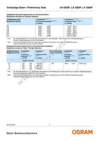 LA G6SP-CBEA-24-1-Z Datasheet Page 7