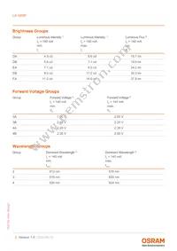 LA G6SP-DAFA-24-1 Datasheet Page 5
