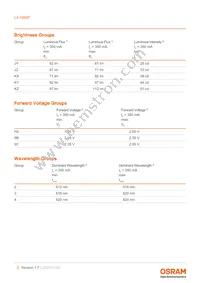 LA H9GP-JYKZ-24-H29C-350-R18-Z Datasheet Page 5