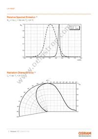 LA H9GP-JYKZ-24-H29C-350-R18-Z Datasheet Page 7