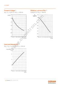 LA H9GP-JYKZ-24-H29C-350-R18-Z Datasheet Page 9