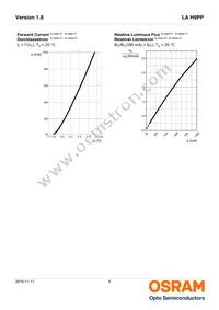 LA H9PP-JXKX-24-1-350-R18-Z Datasheet Page 8