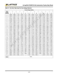 LA-ISPPAC-POWR1014-01TN48E Datasheet Page 16