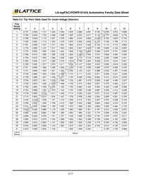 LA-ISPPAC-POWR1014-01TN48E Datasheet Page 17