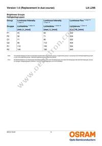 LA L296-P1R2-Z Datasheet Page 5