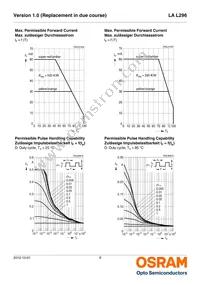 LA L296-P1R2-Z Datasheet Page 9