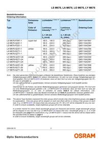 LA M676-R2T1-1-Z Datasheet Page 2