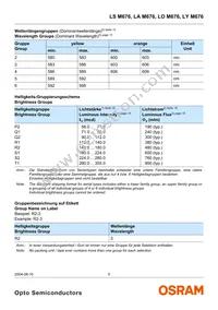 LA M676-R2T1-1-Z Datasheet Page 5