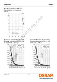 LA P476-R1T1-24 Datasheet Page 9