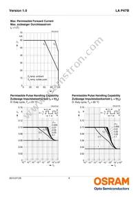 LA P47B-T2V1-24-1-Z Datasheet Page 9