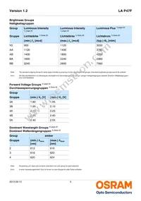 LA P47F-V2BB-24-3B5A-Z Datasheet Page 5