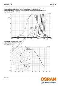 LA P47F-V2BB-24-3B5A-Z Datasheet Page 7