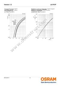 LA P47F-V2BB-24-3B5A-Z Datasheet Page 8