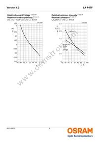 LA P47F-V2BB-24-3B5A-Z Datasheet Page 9