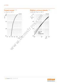 LA T676-S1T1-24-Z Datasheet Page 8