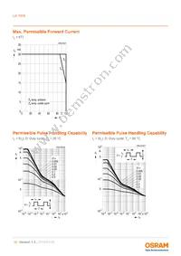 LA T676-S1T1-24-Z Datasheet Page 10