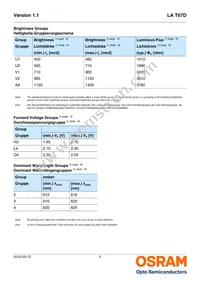 LA T67D-U2AA-24-1-20-R18-Z Datasheet Page 5