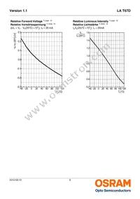 LA T67D-U2AA-24-1-20-R18-Z Datasheet Page 8