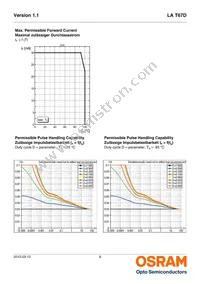 LA T67D-U2AA-24-1-20-R18-Z Datasheet Page 9