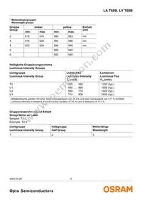 LA T68B-T2V1-24 Datasheet Page 5