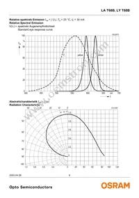 LA T68B-T2V1-24 Datasheet Page 6