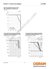 LA T68B-T2V1-24-Z Datasheet Page 9